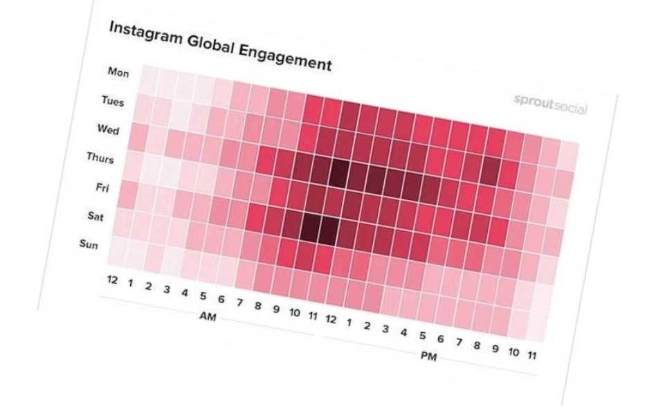 when is the best time to post on instagram 3